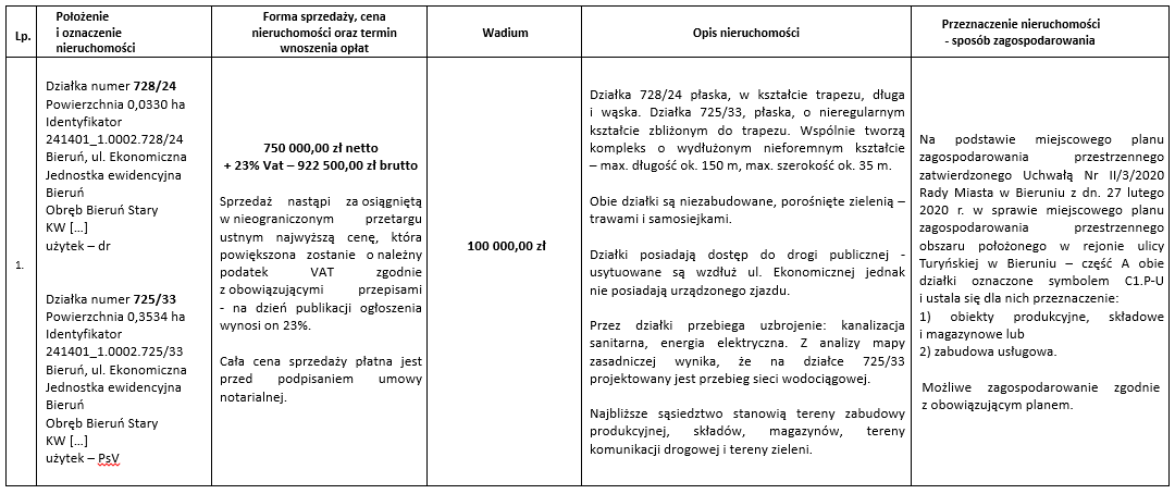 tabela przetarg